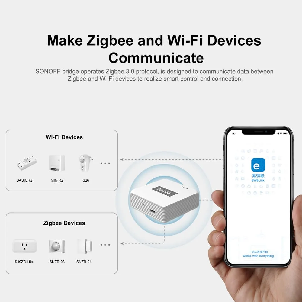 SONOFF ZB Bridge-P Zigbee Brid - Sonoff Basic reseña y precio