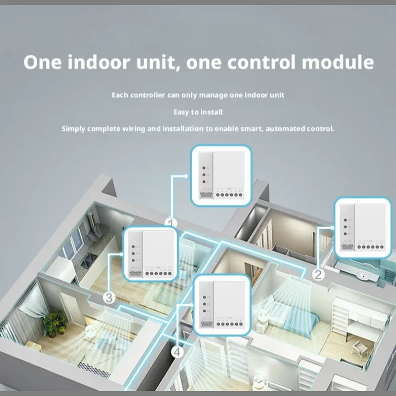 Panel de Control de Aire Acond - Tuya Smart reseña y precio