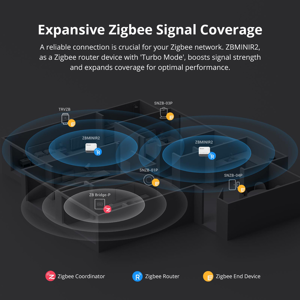 Interruptor Inteligente Zigbee - Sonoff Basic reseña y precio