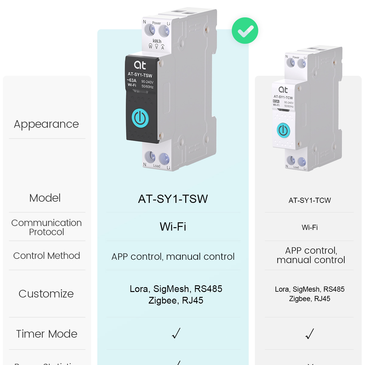Disyuntor inteligente Tuya WiF - Smart Relay Tuya reseña y precio