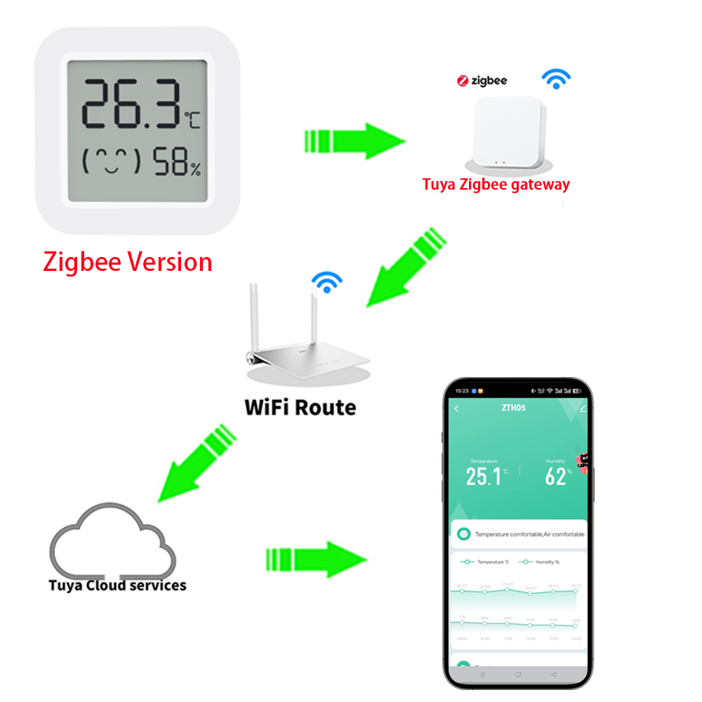 Sensor de Temperatura y Humeda - Home Assistant Tuya reseña y precio